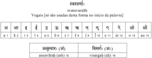 vogais sanscrito